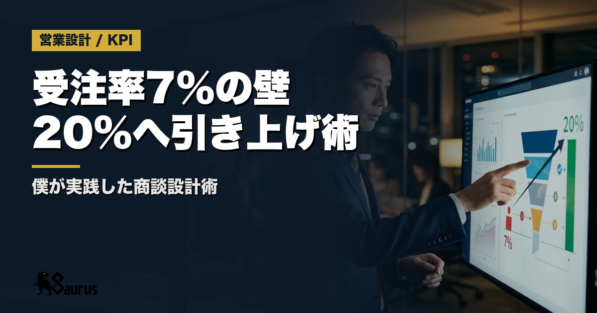 アポ200件で受注率7%の壁。僕が20%へ引き上げた商談設計術